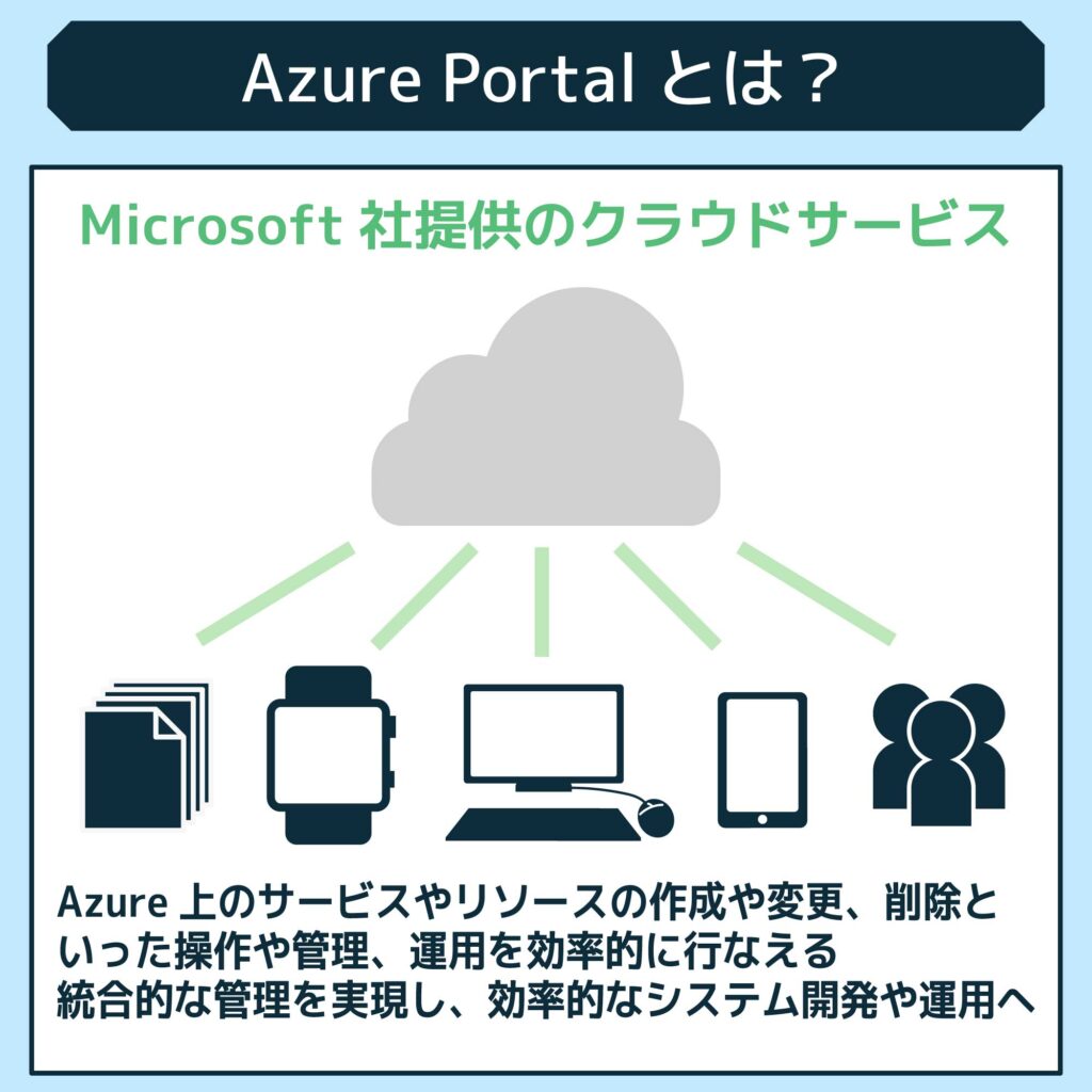Azure Portalとは？