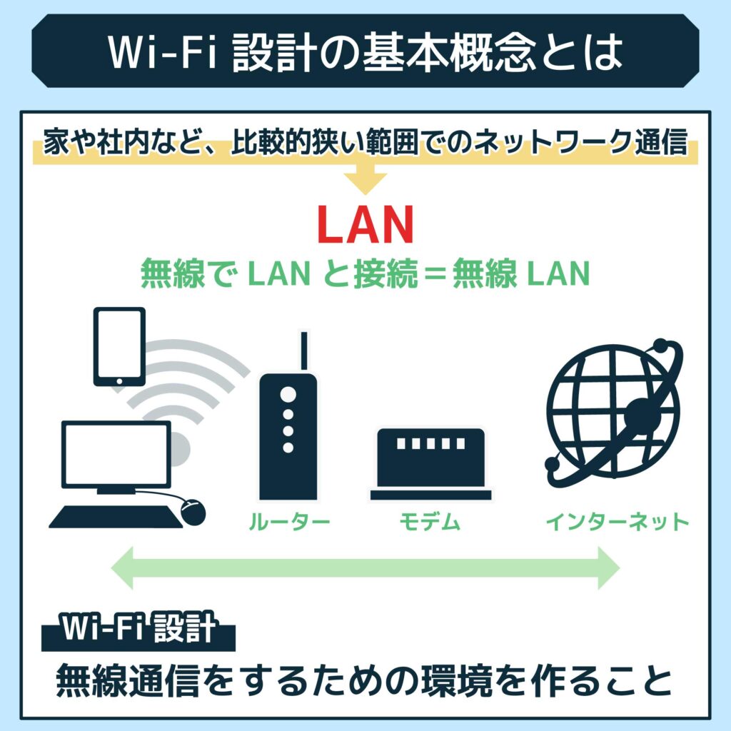 Wi-Fi設計の基本概念とは