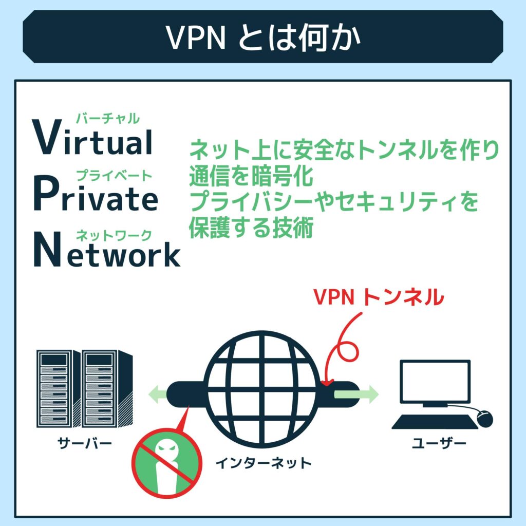 VPN（仮想プライベートネットワーク）とは