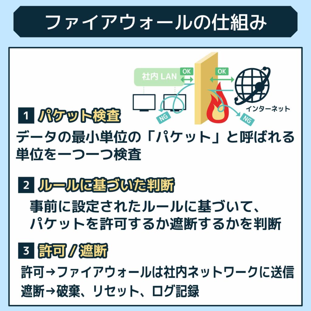 ファイアウォールの仕組み