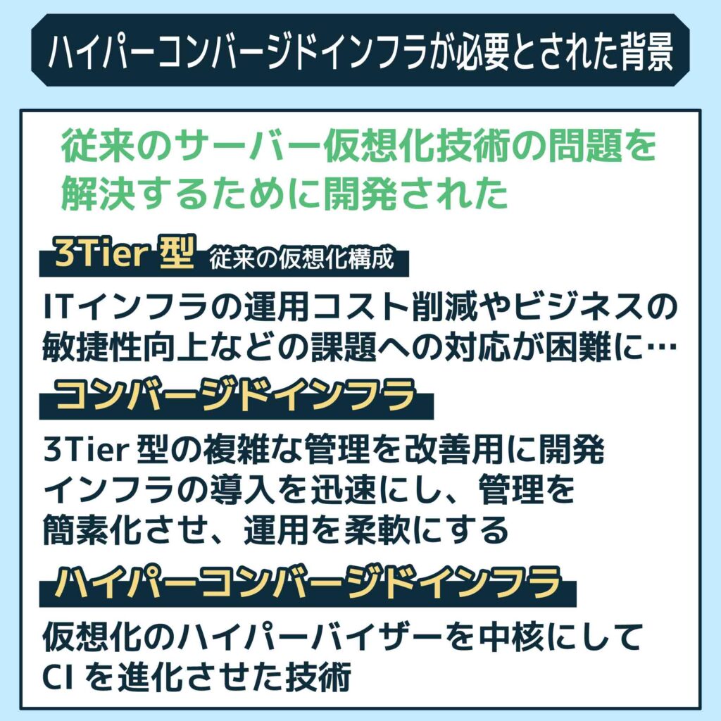 ハイパーコンバージドインフラ(HCI)が必要とされた背景