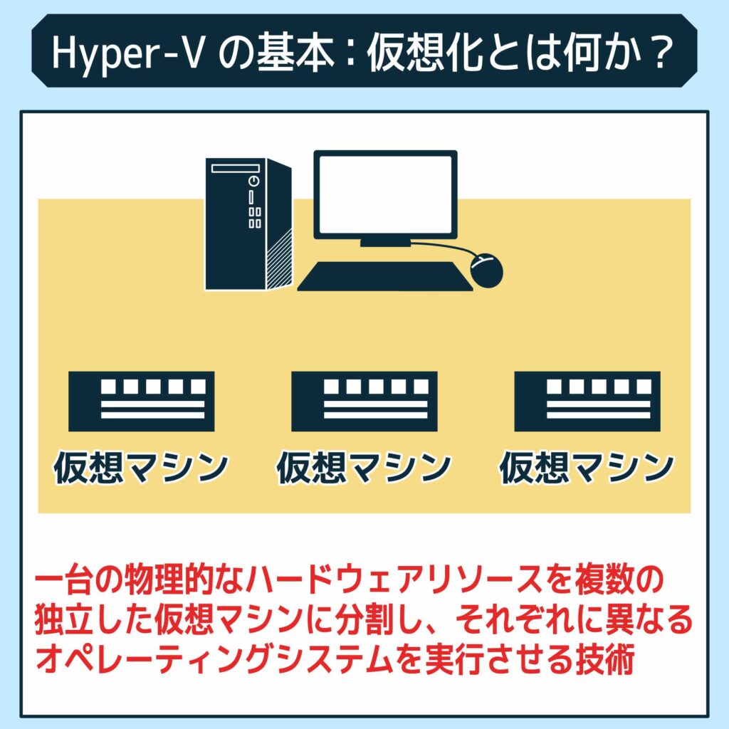 Hyper-Vの基本：仮想化とは何か？