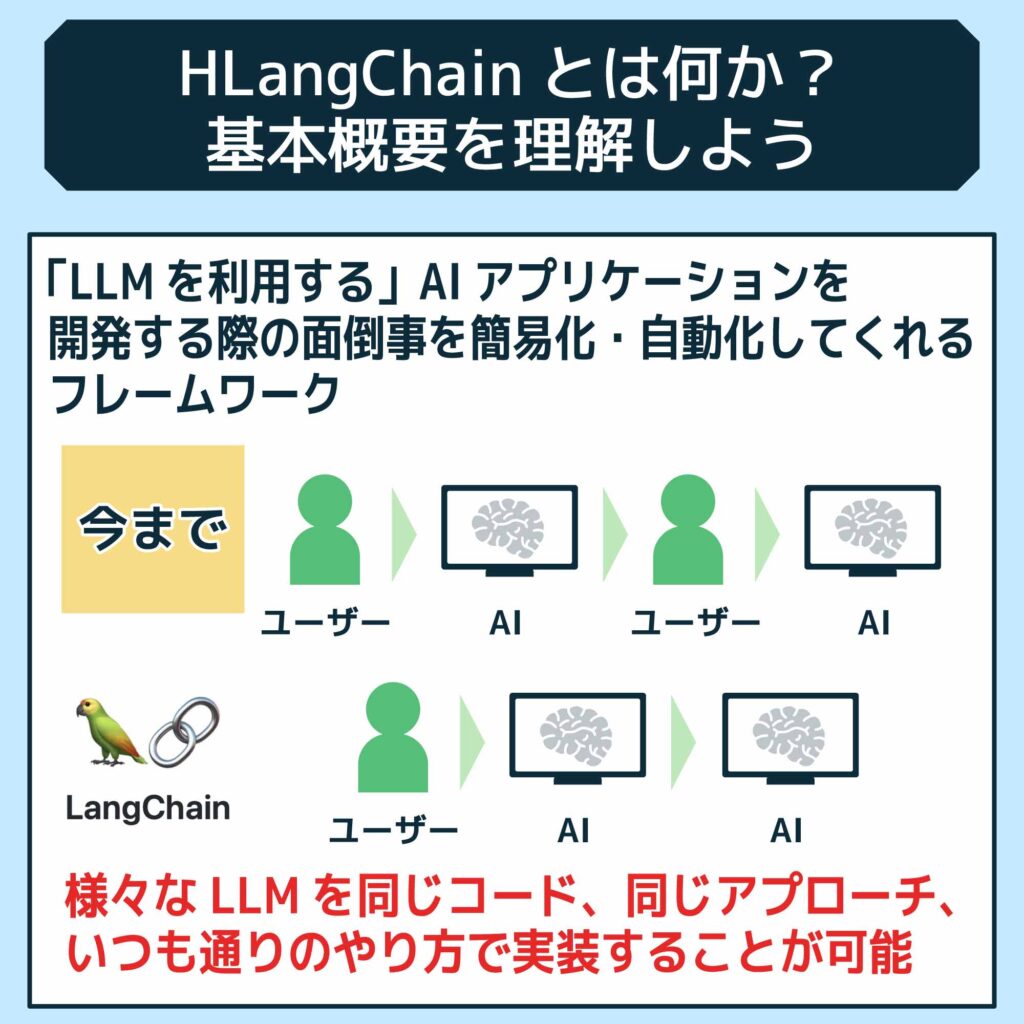 LangChainとは何か？基本概要を理解しよう