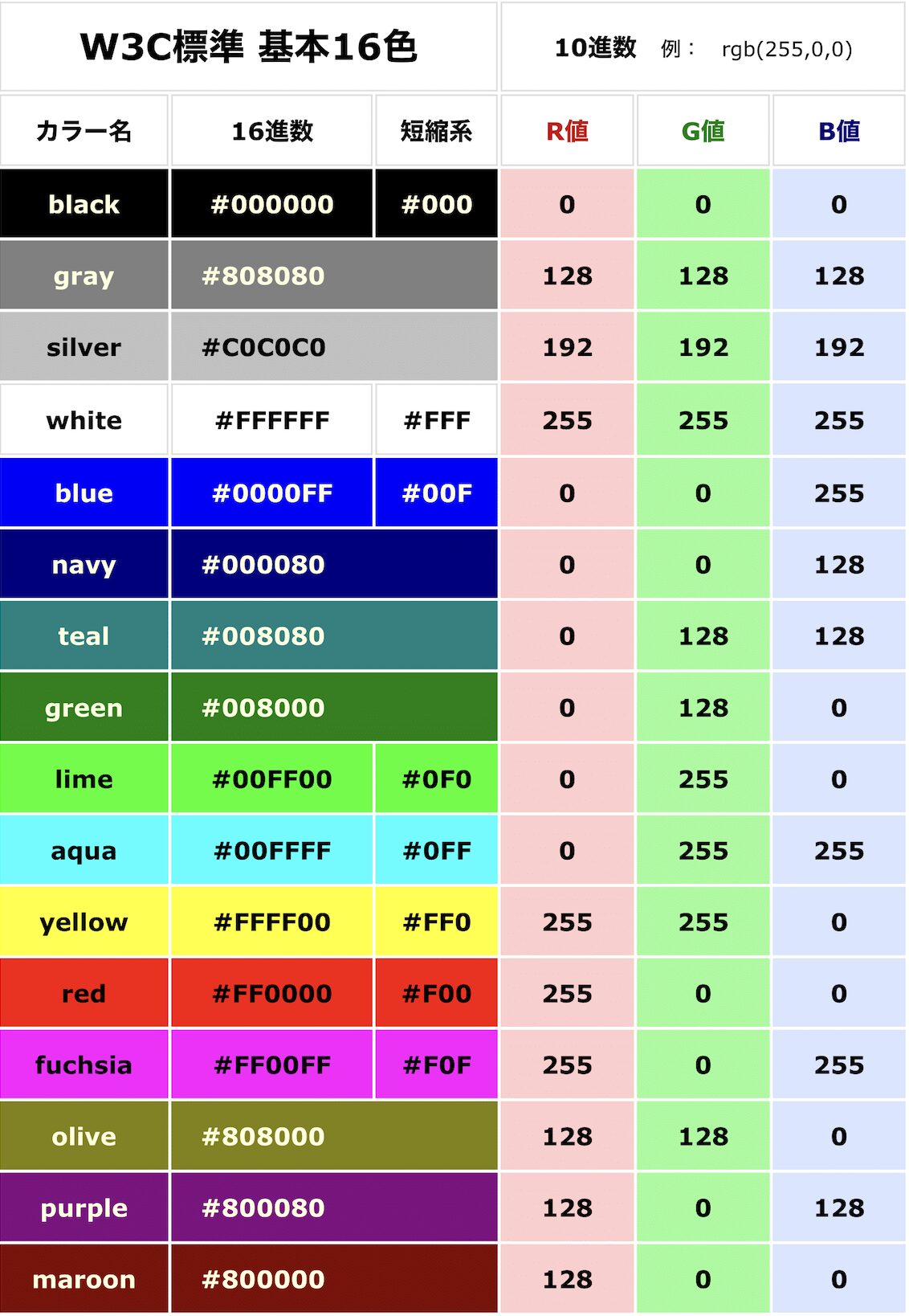 HTMLのcolor（カラー）コード一覧！色の指定方法も解説