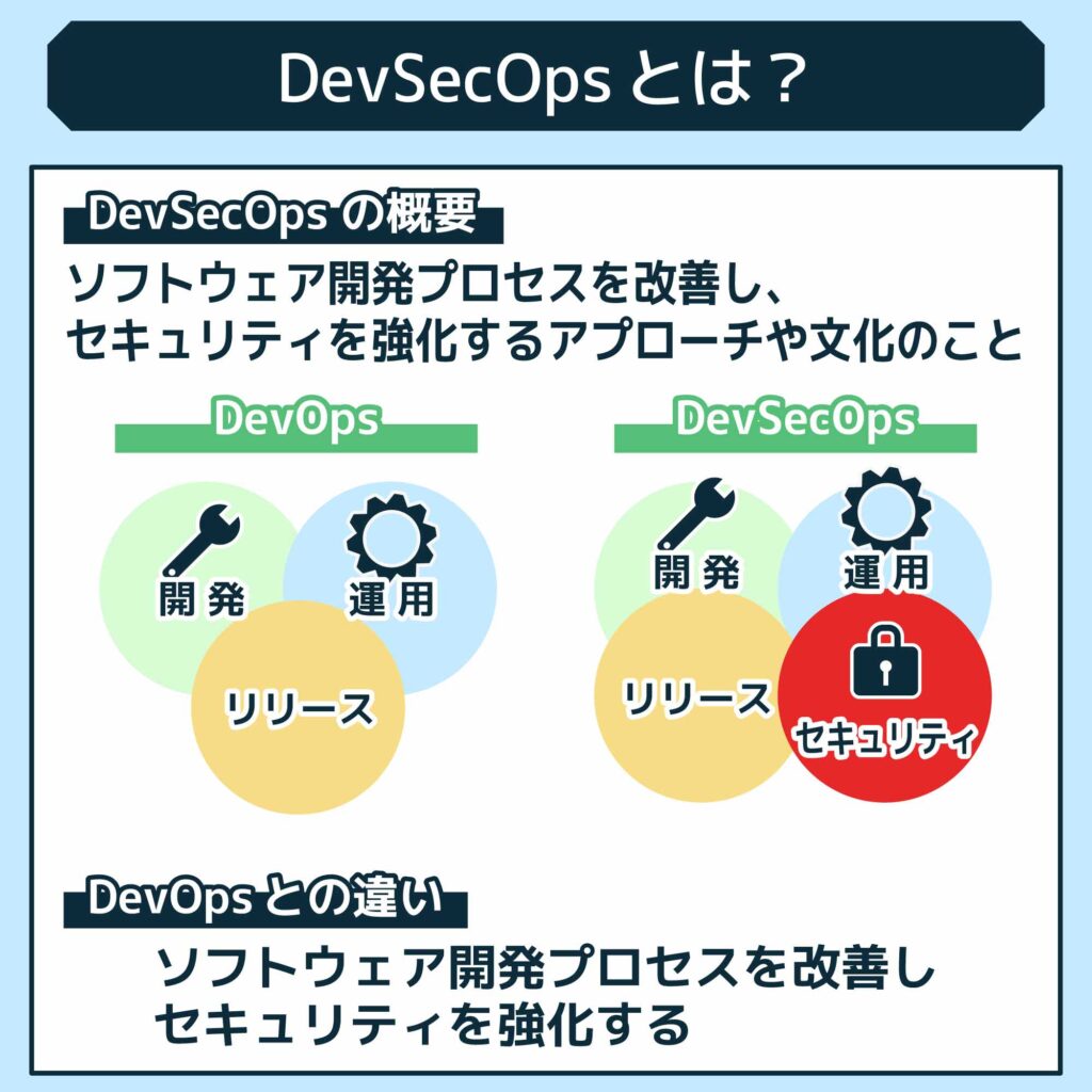 DevSecOpsとは？