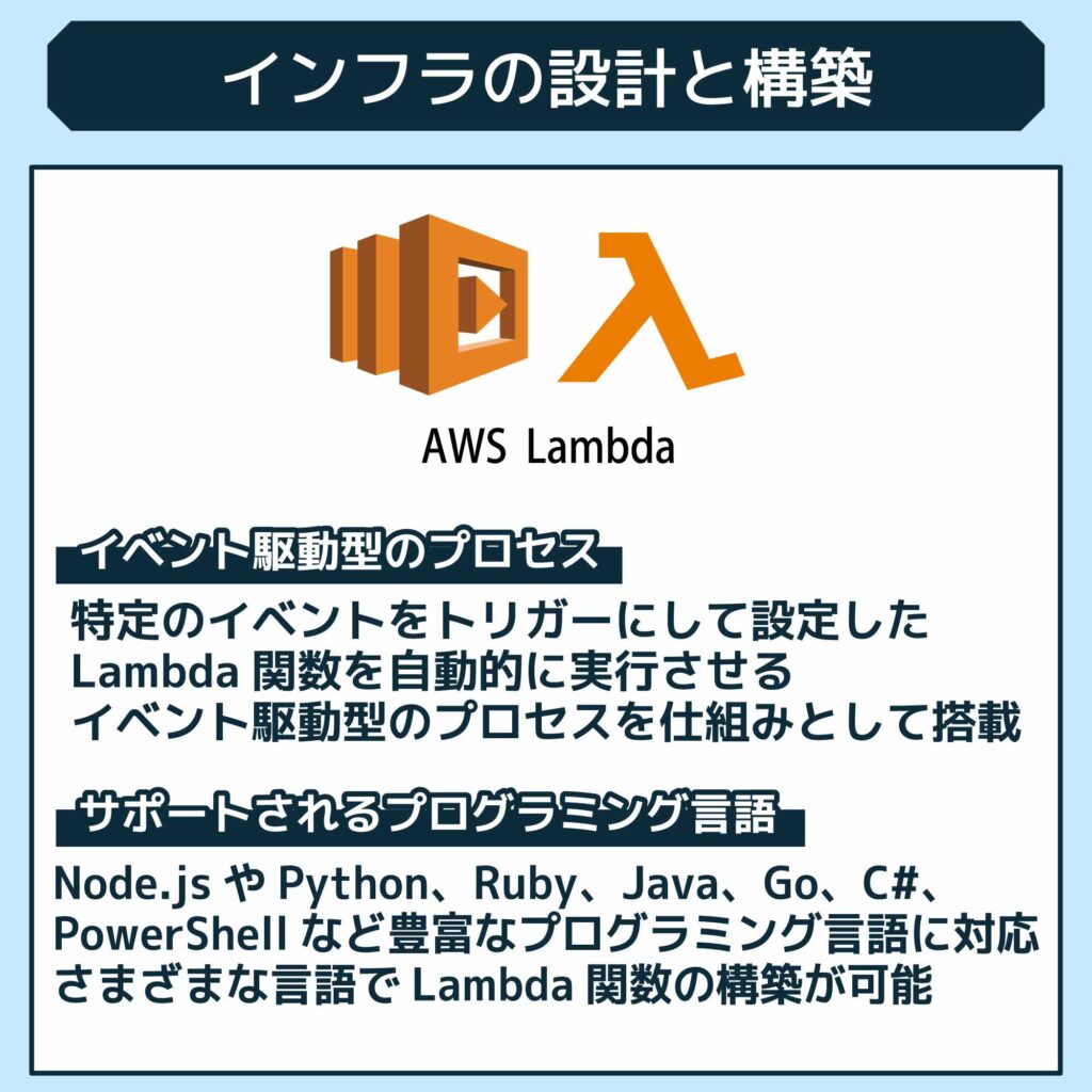 AWS Lambdaの仕組みと動作原理