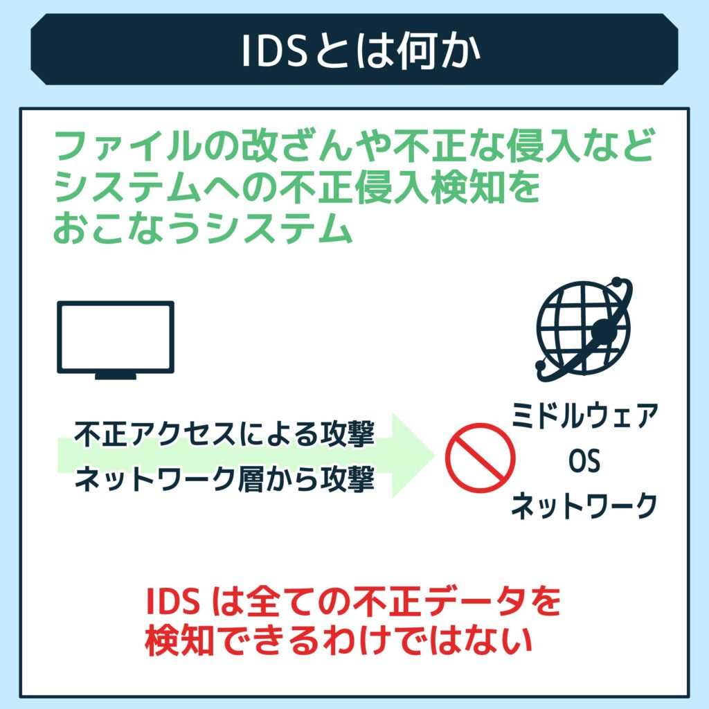  IDSとは何か？