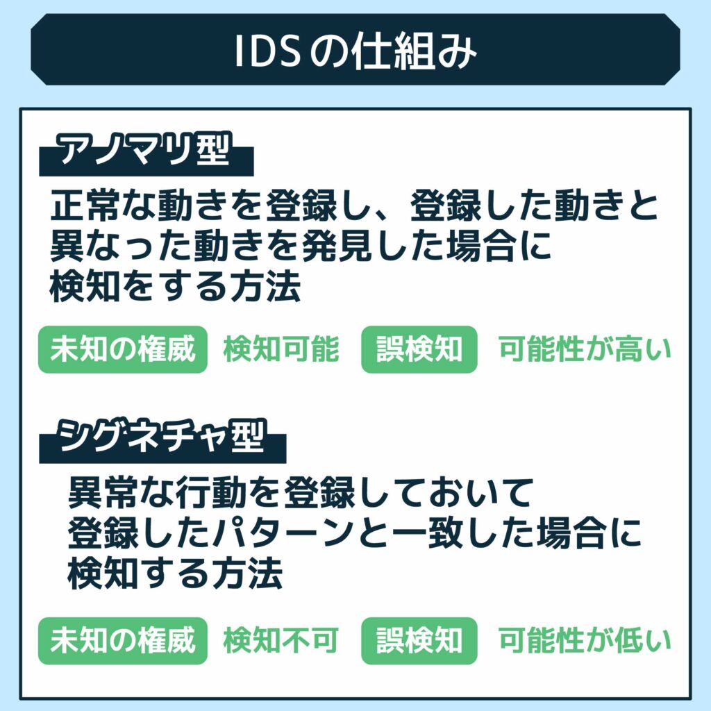 不正アクセス検知システム（IDS）導入のメリットと代表例