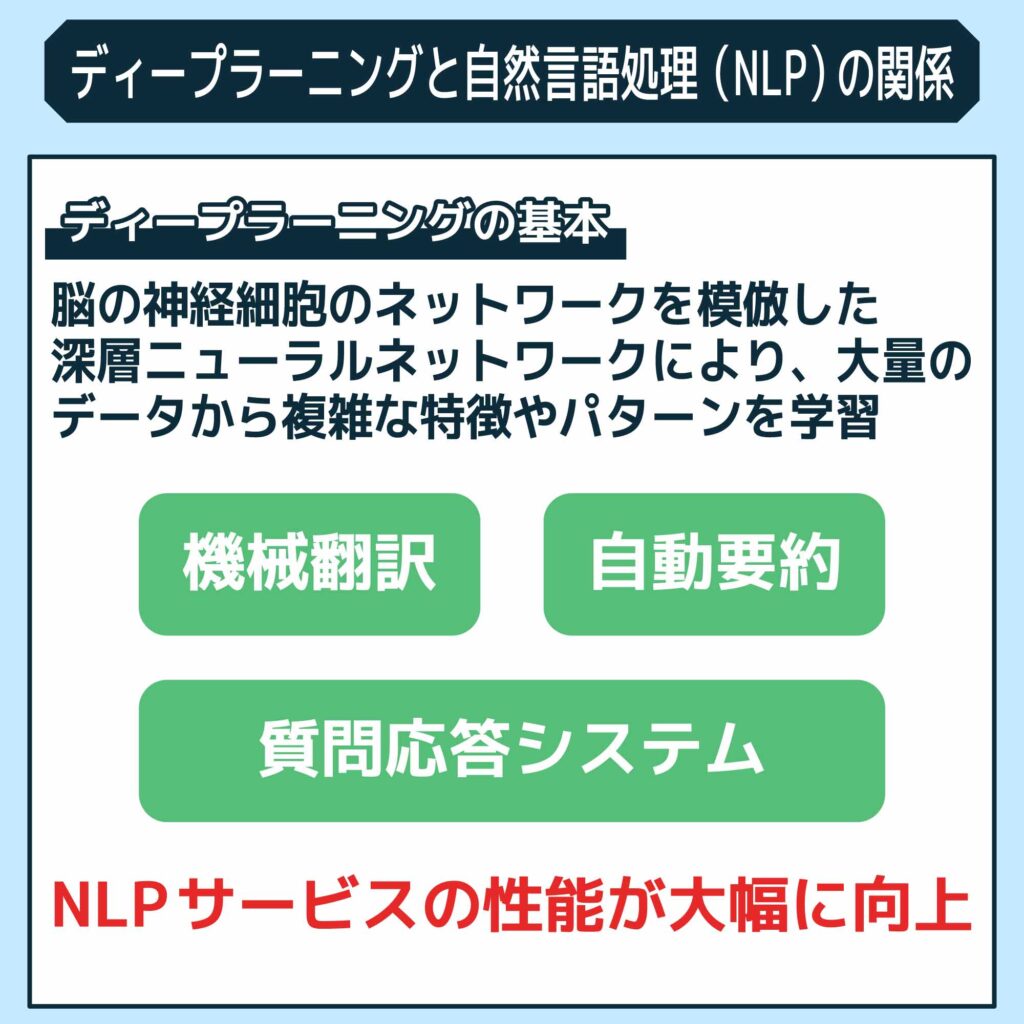 ディープラーニングと自然言語処理（NLP）の関係