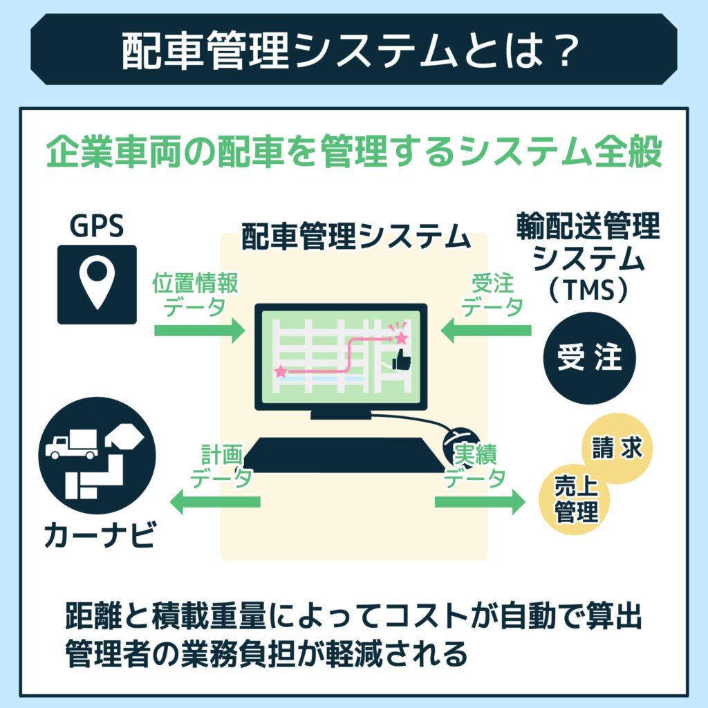 配車管理システムとは？
