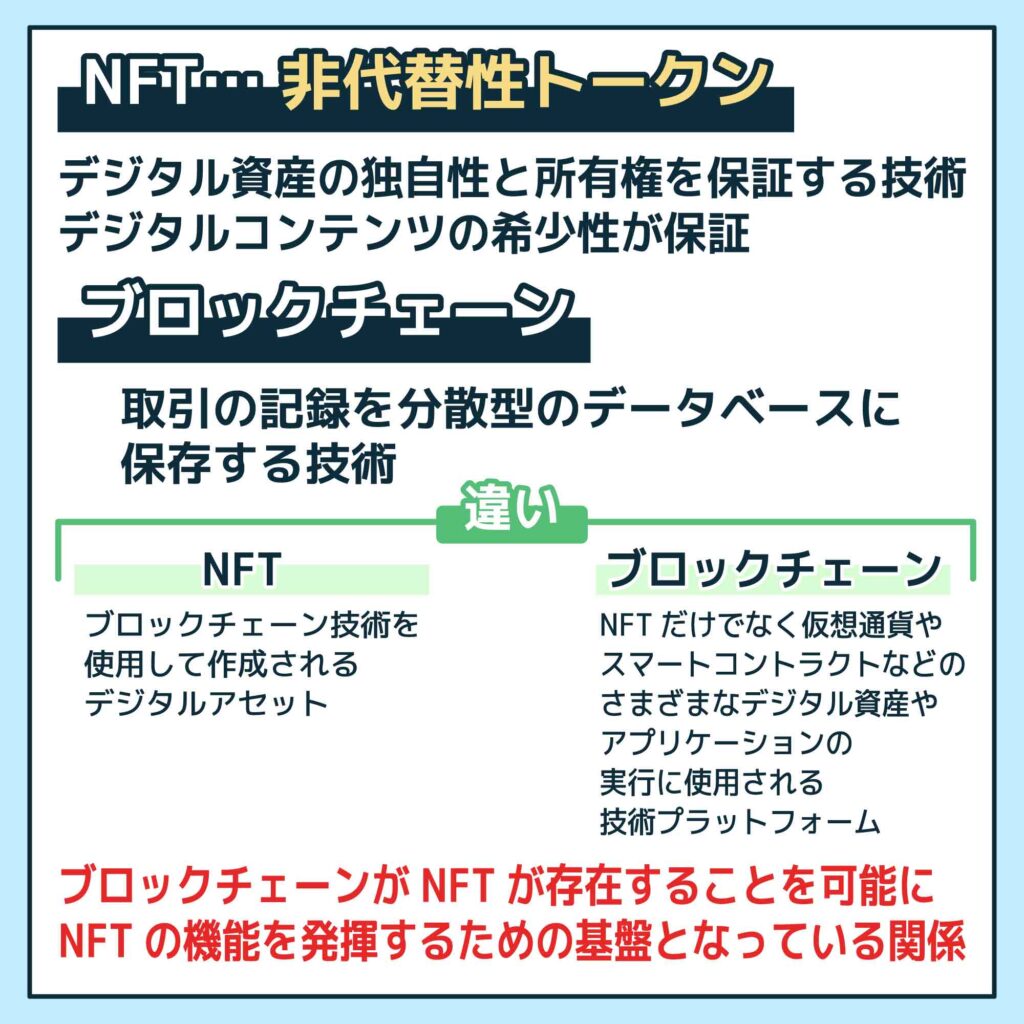 NFTとは何か？ブロックチェーンとの基本的な関係