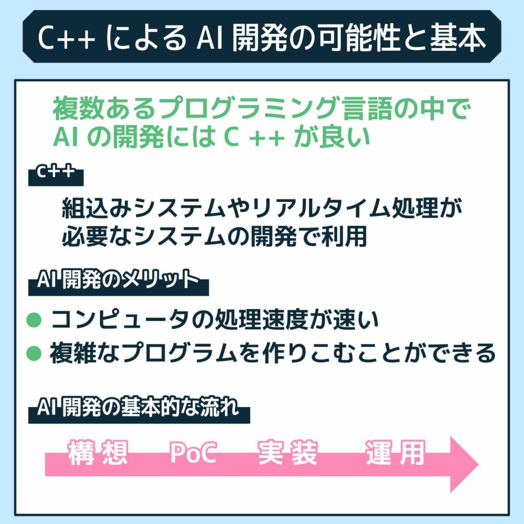 C++によるAI開発の可能性と基本