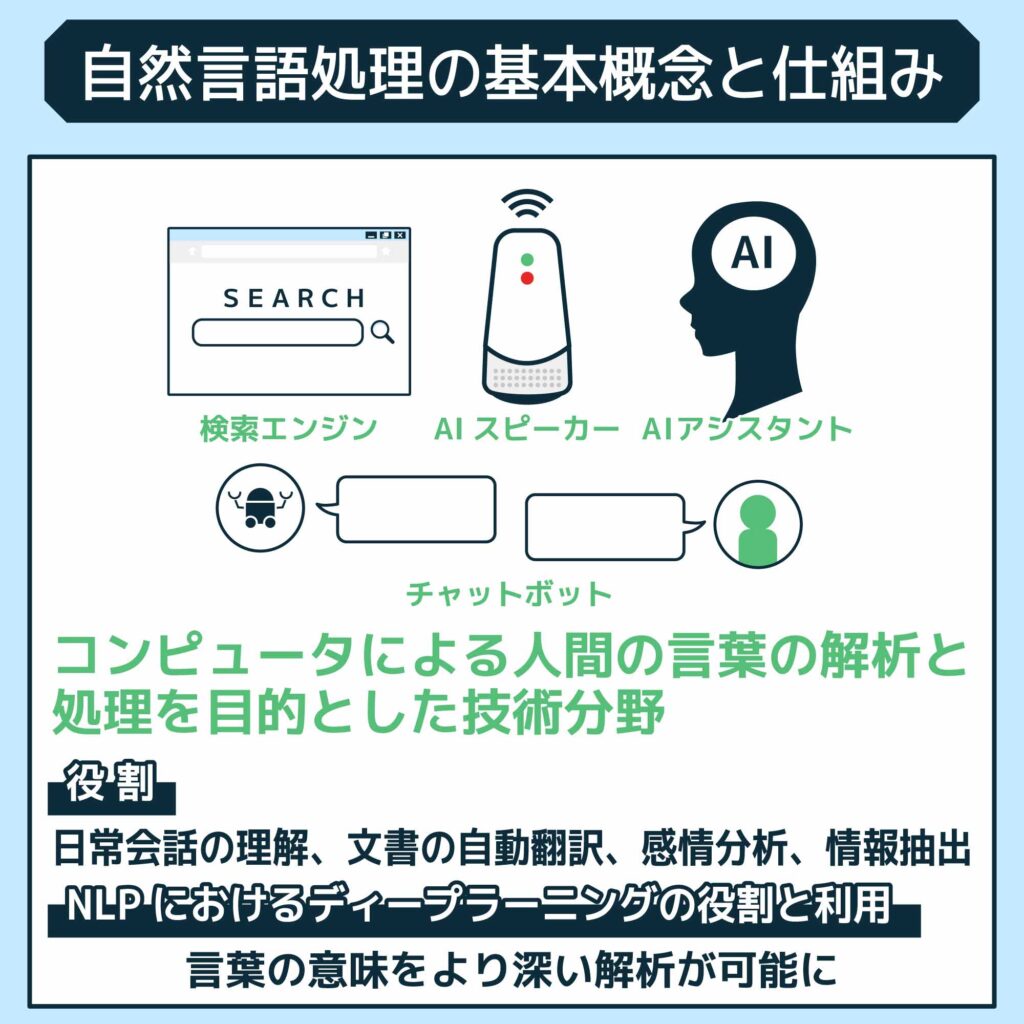 自然言語処理（NLP）の基本概念と仕組み