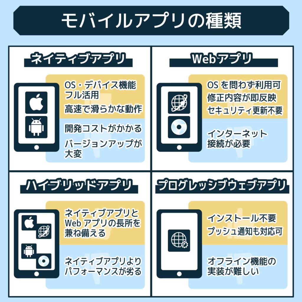 モバイルアプリの種類