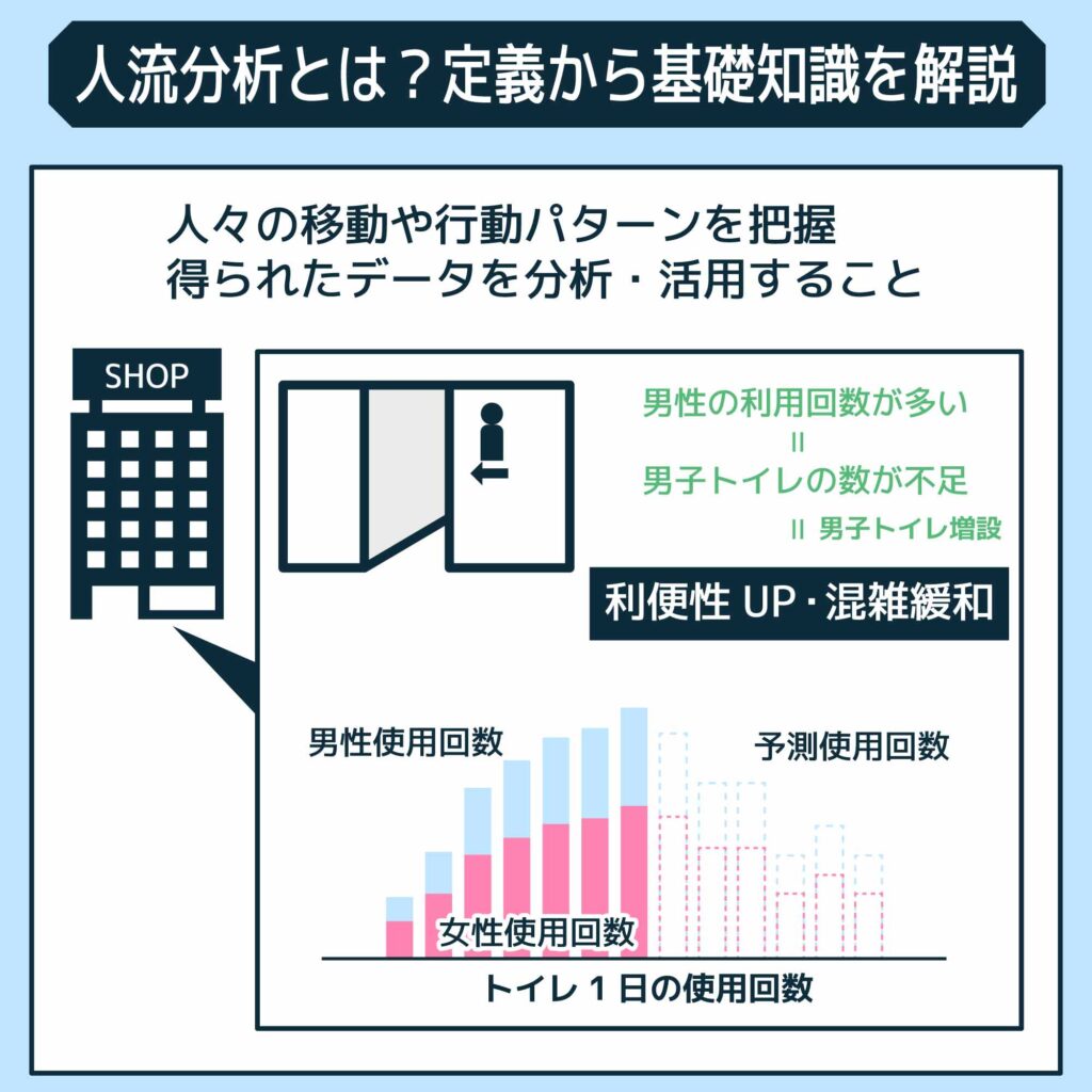 人流分析とは？定義から基礎知識を解説