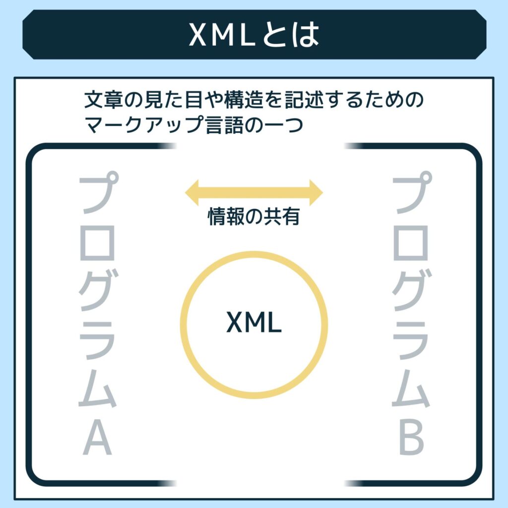 XMLとは