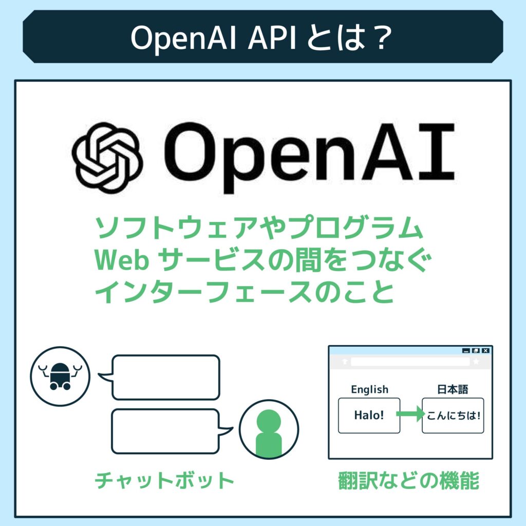 OpenAI APIとは？基本的な概要