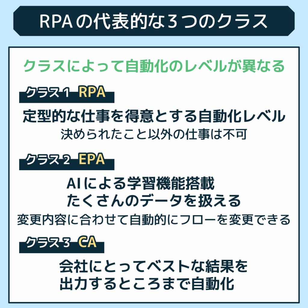 RPAの代表的な3つのクラス