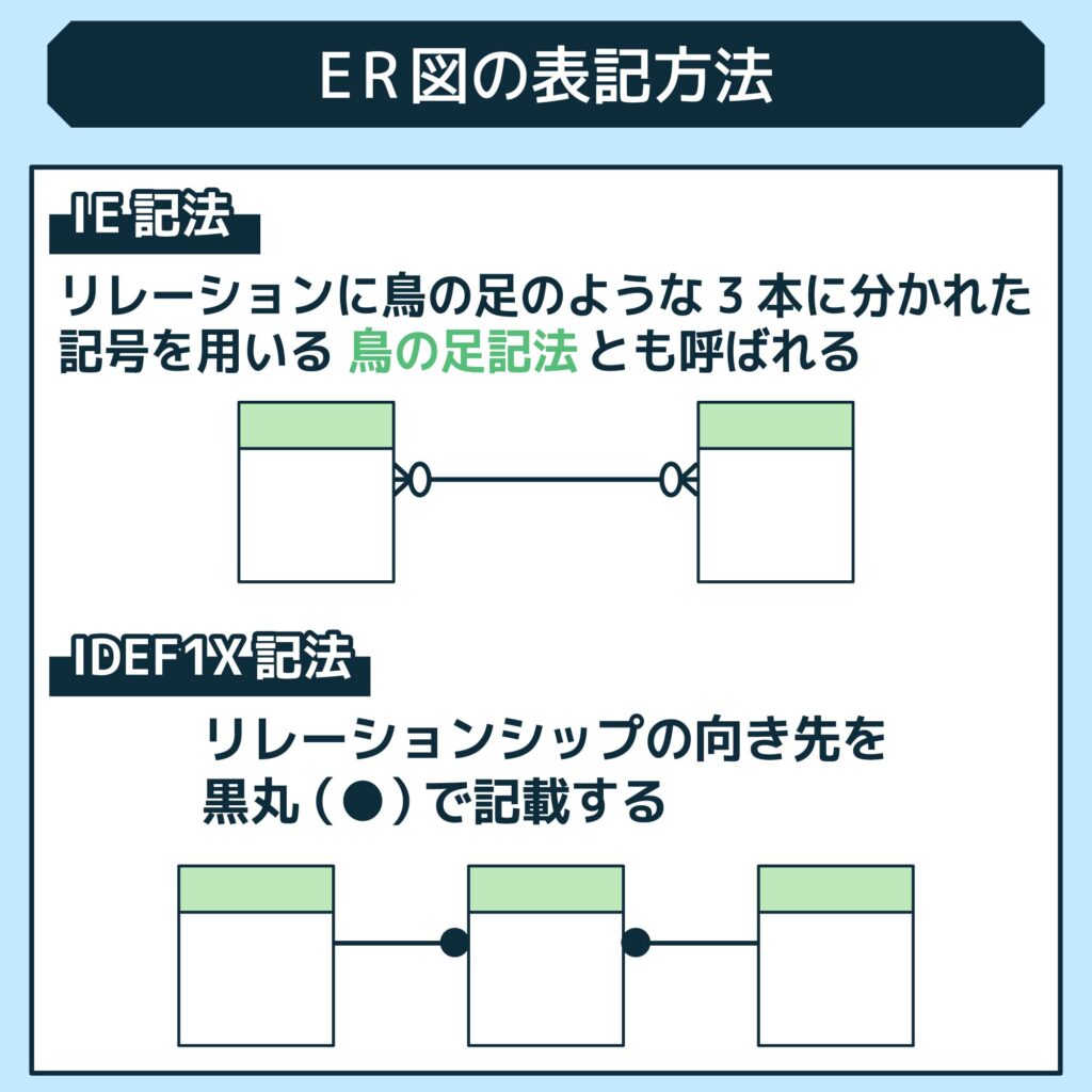 ER図の表記方法