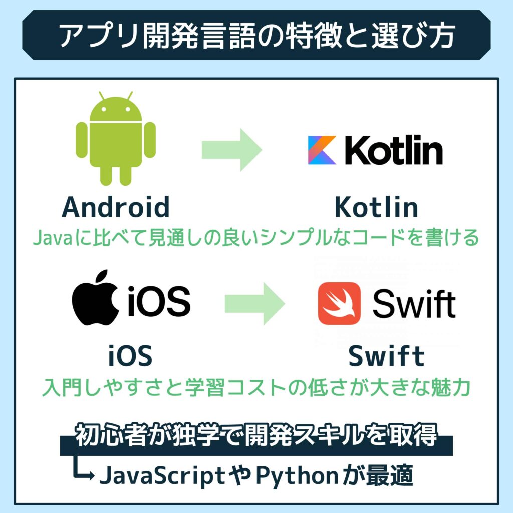 アプリ開発言語の特徴と選び方