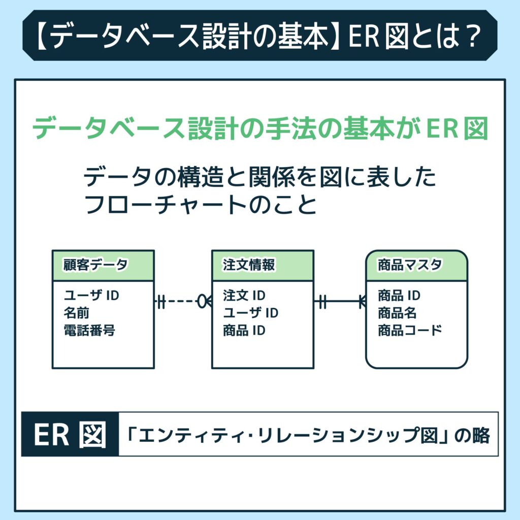【データベース設計の基本】ER図とは？