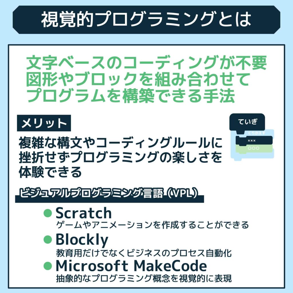 視覚的プログラミングとは
