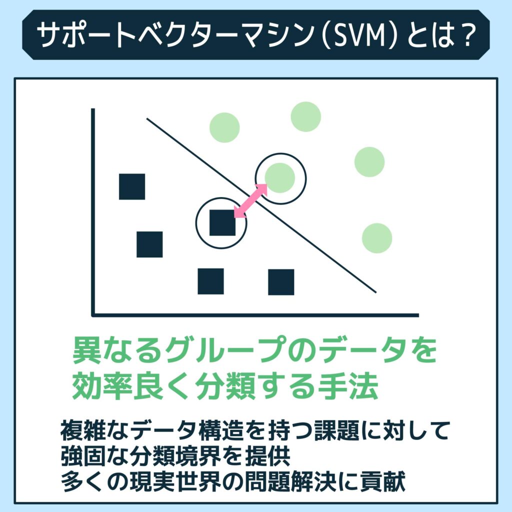 サポートベクターマシン（SVM）とは？
