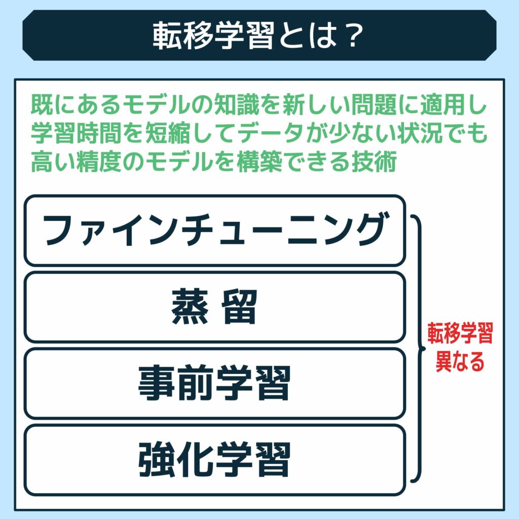 転移学習とは？