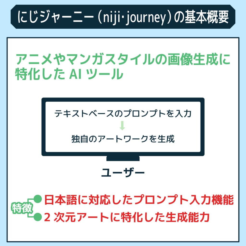 にじジャーニー（niji・journey）の基本概要