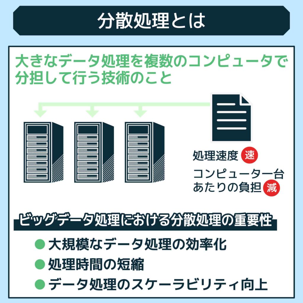 分散処理とは