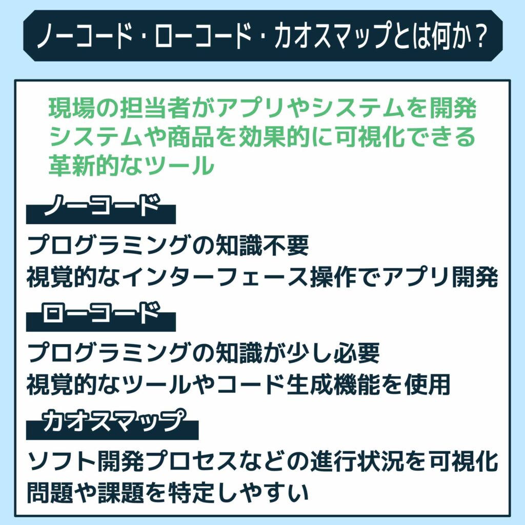 ノーコード・ローコード・カオスマップとは何か?