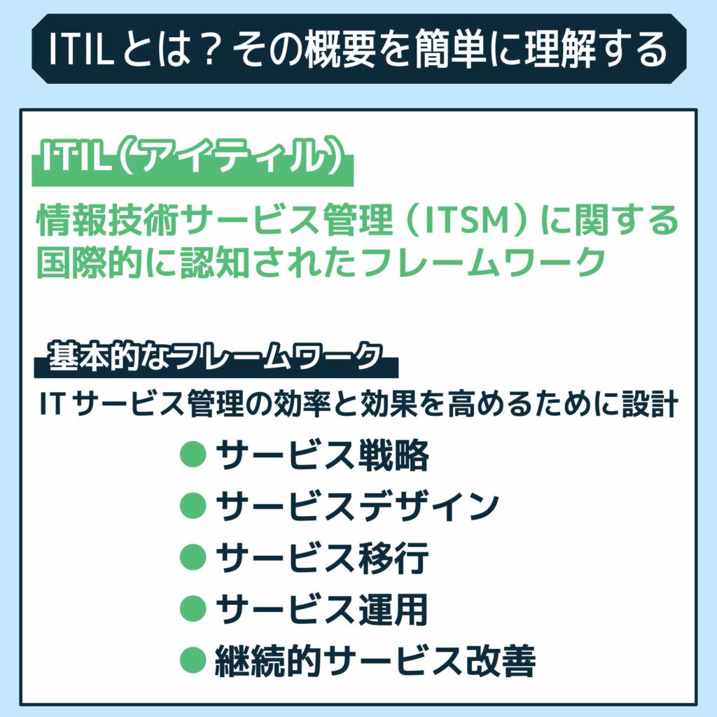 ITILとは?その概要を簡単に理解する