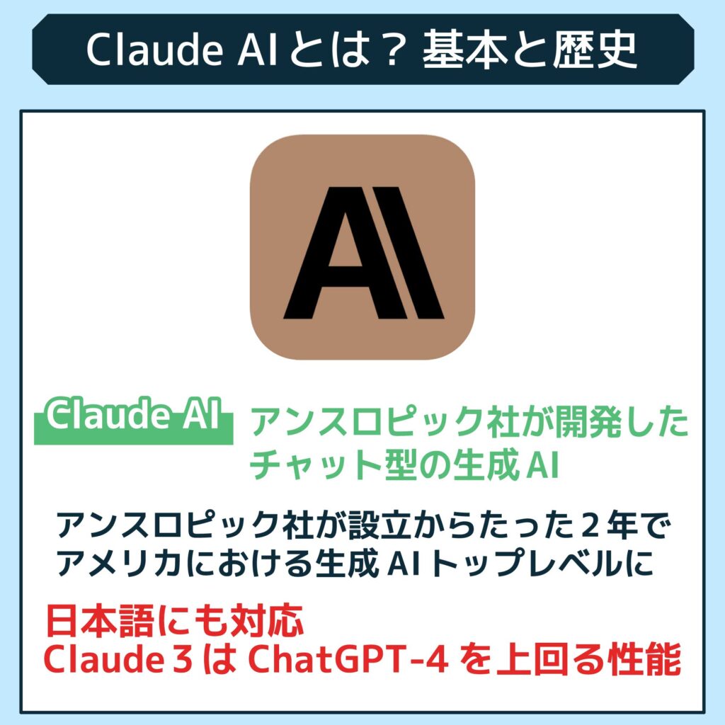 Claude AIとは？基本と歴史