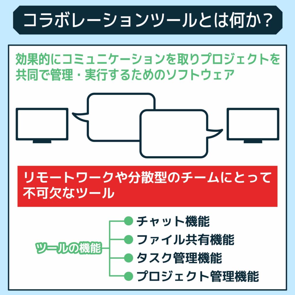 コラボレーションツールとは何か？