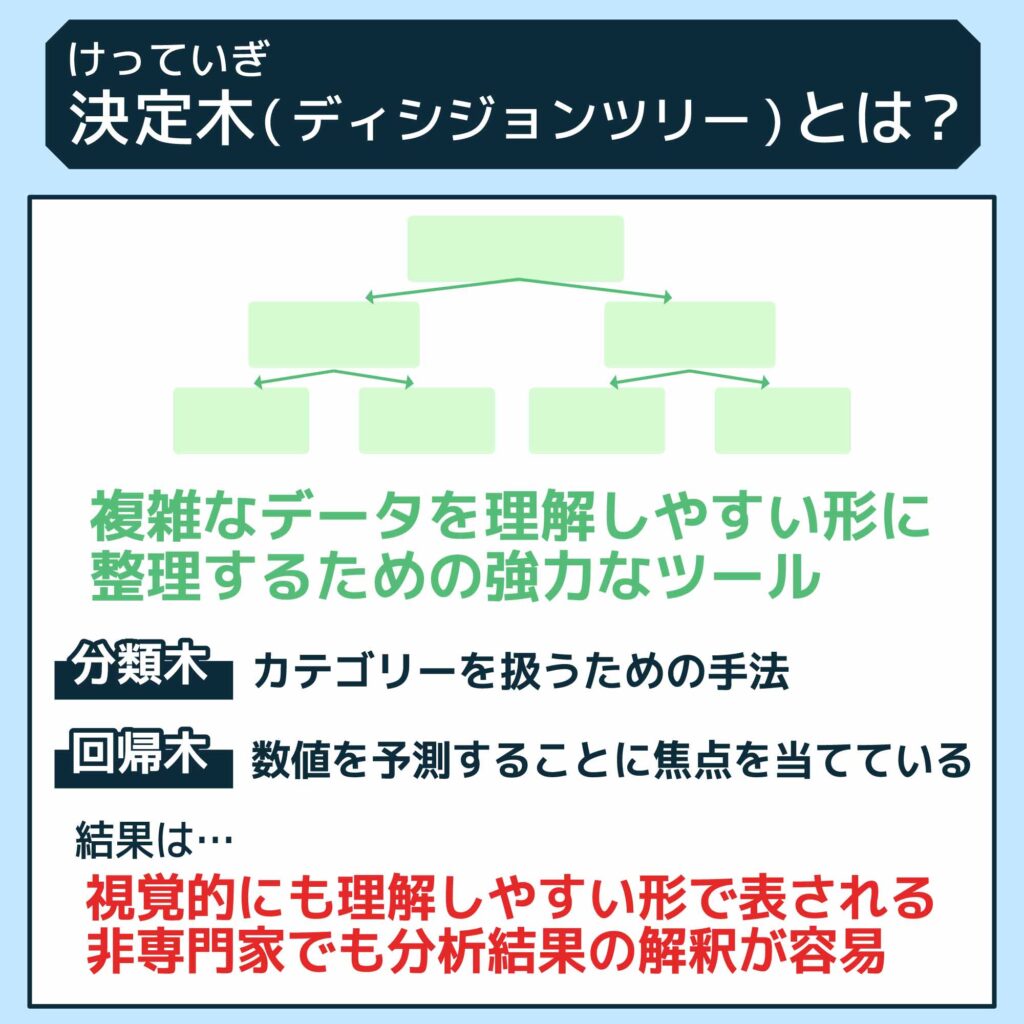 決定木(けっていぎ・ディシジョンツリー)とは?
