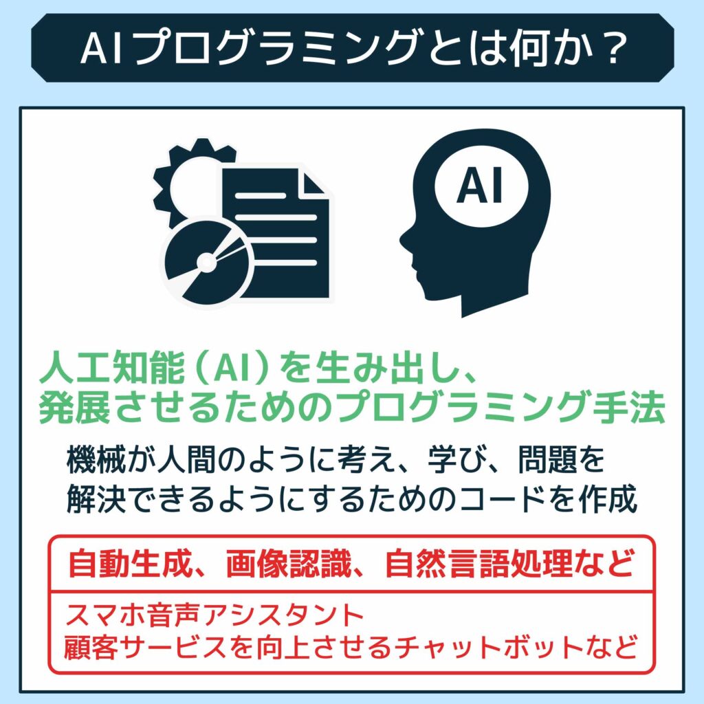 AIプログラミングとは何か？