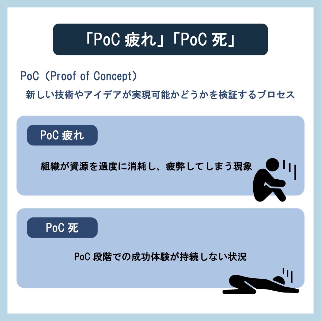 「PoC疲れ」「PoC死」に注意