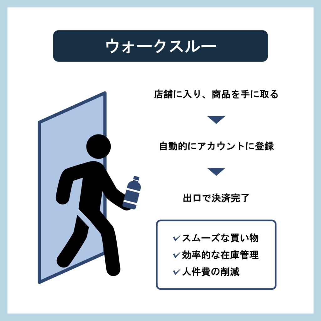 鉄道利用者がウォークスルーで短時間で買い物ができるシステム