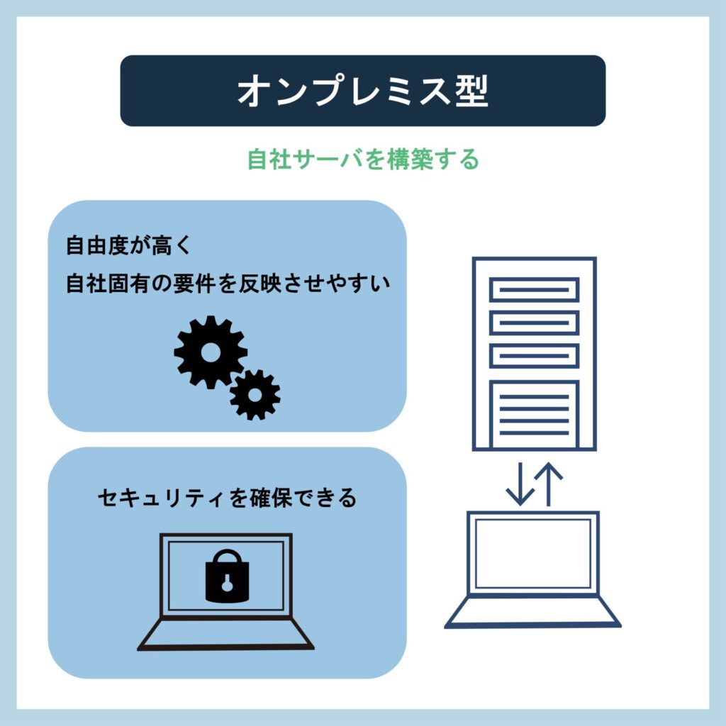 オンプレミス型