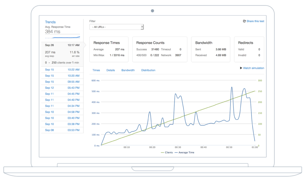 Loader.io