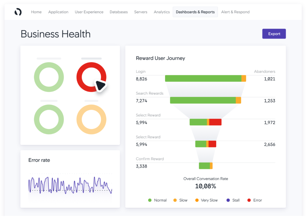 AppDynamics