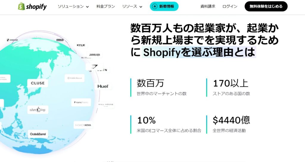 Shopifyの高度な機能とその活用方法