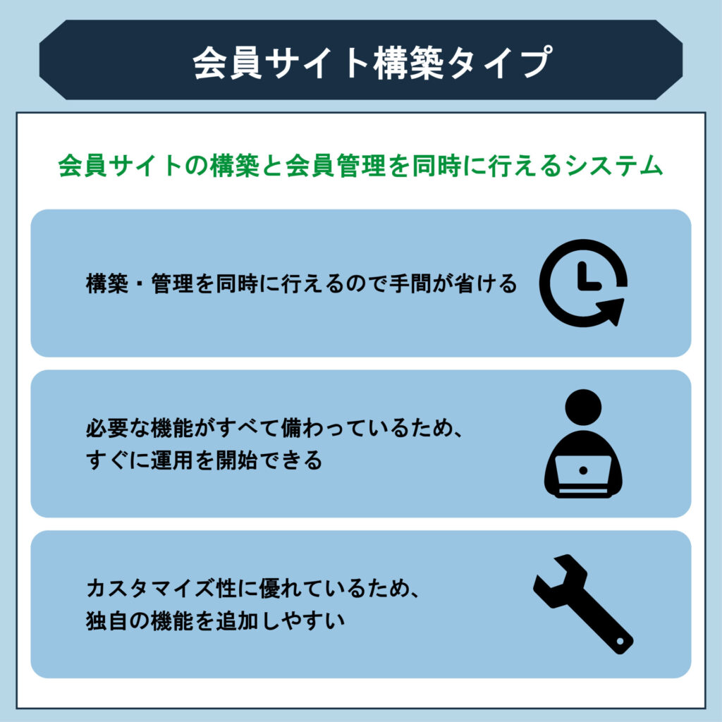 会員サイト構築システム