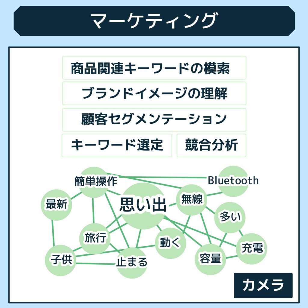 マーケティング