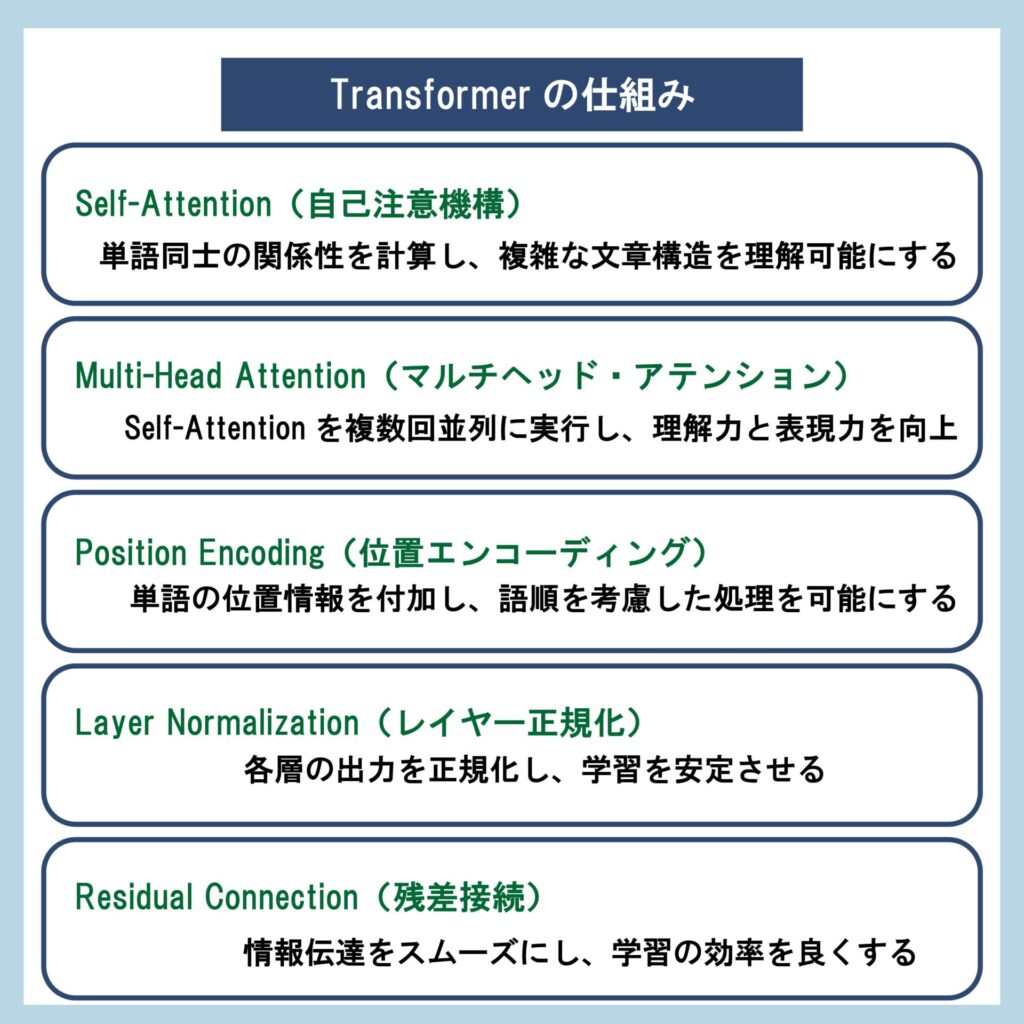 Transformerの仕組み