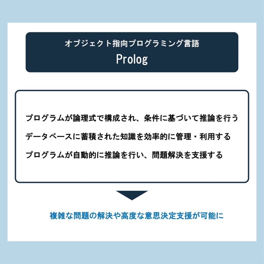 オブジェクト指向プログラミング言語 Prolog の開発