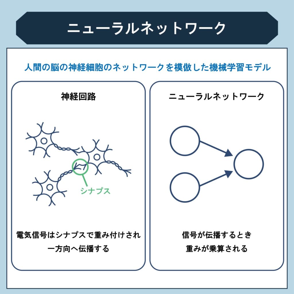 ニューラルネットワークとは？