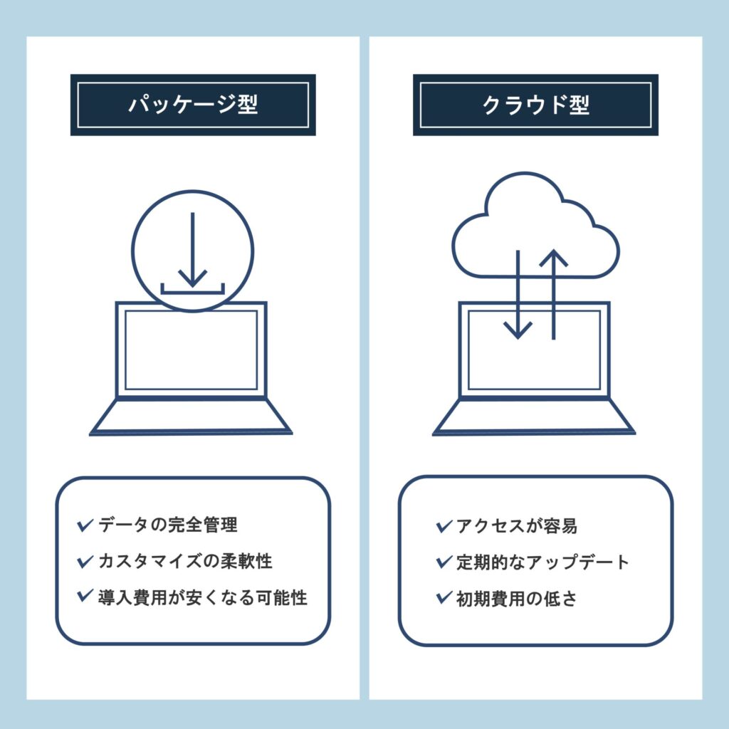 パッケージ型かクラウド型か