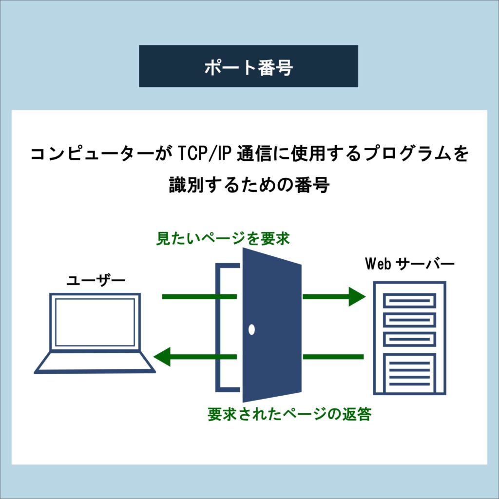 ポート（port）443とは？SSL通信のポート番号やインターネットの