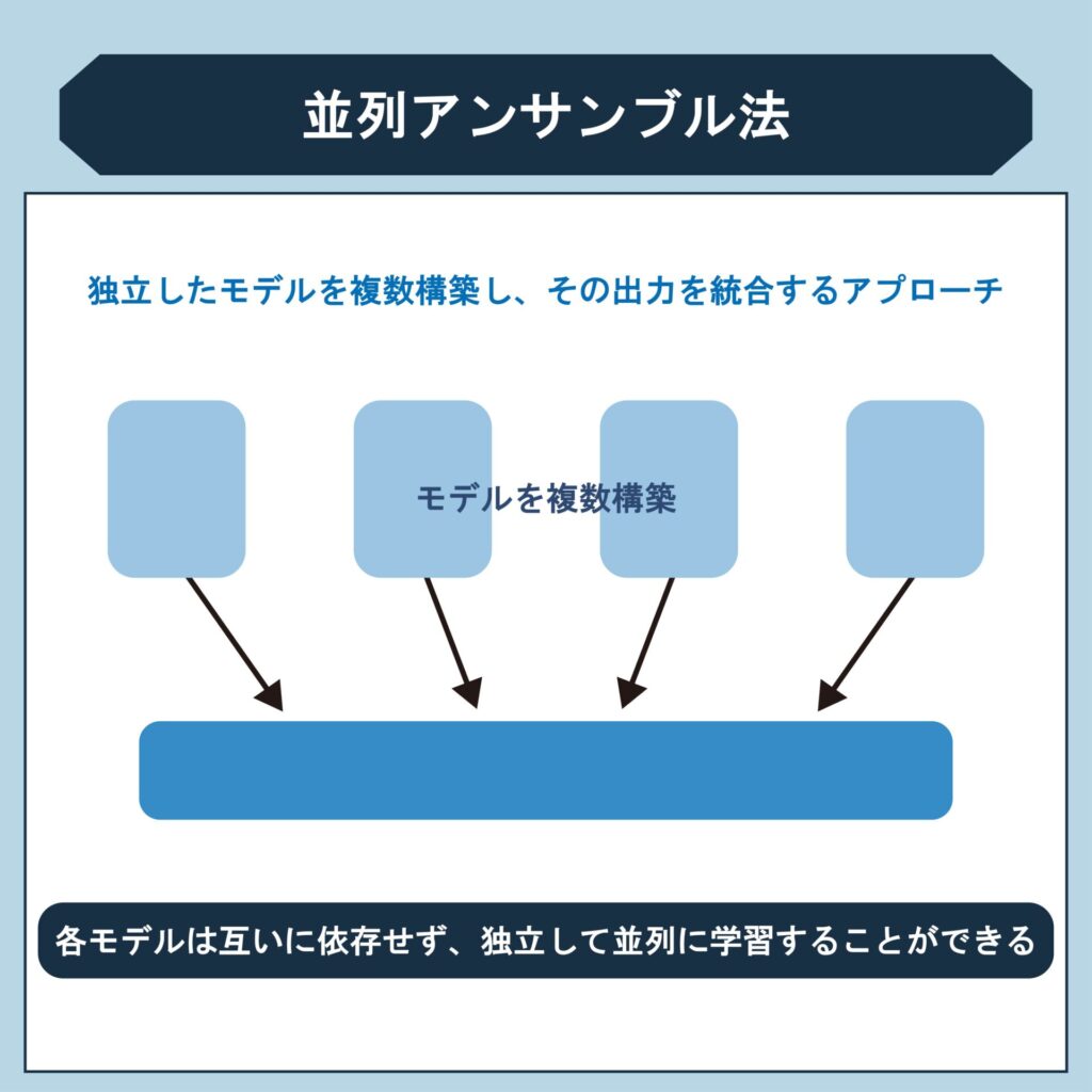 並列アンサンブル法